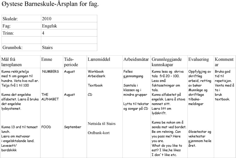 NUMBERS ALPHABET August August Workbook Arbeidsark Textbook CD Felles gjennomgang Samtala i klassen og i mindre grupper Lytta til tekstar og songar på CD Kunna lesa og skriva tala frå 20 100.