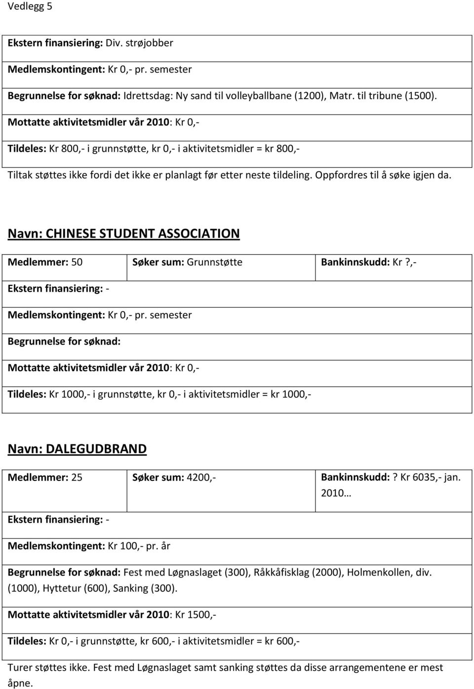 Navn: CHINESE STUDENT ASSOCIATION Medlemmer: 50 Søker sum: Grunnstøtte Bankinnskudd: Kr?