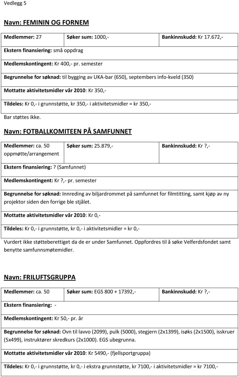 kr 350,- Bar støttes ikke. Navn: FOTBALLKOMITEEN PÅ SAMFUNNET Medlemmer: ca. 50 oppmøtte/arrangement Søker sum: 25.879,- Bankinnskudd: Kr?,- Ekstern finansiering:? (Samfunnet) Medlemskontingent: Kr?