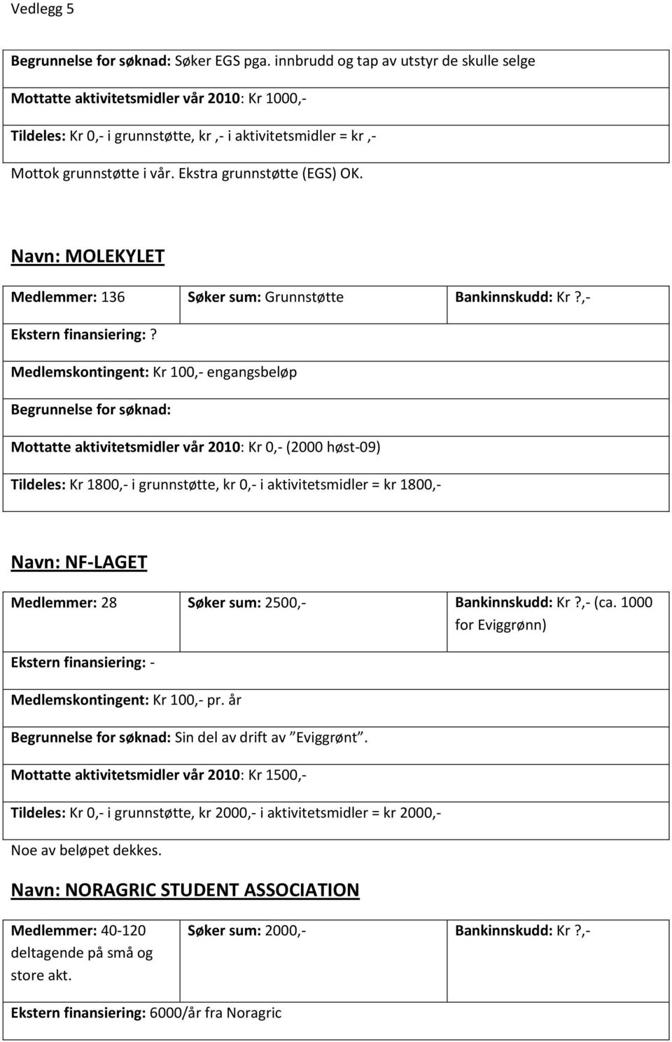 Ekstra grunnstøtte (EGS) OK. Navn: MOLEKYLET Medlemmer: 136 Søker sum: Grunnstøtte Bankinnskudd: Kr?,- Ekstern finansiering:?