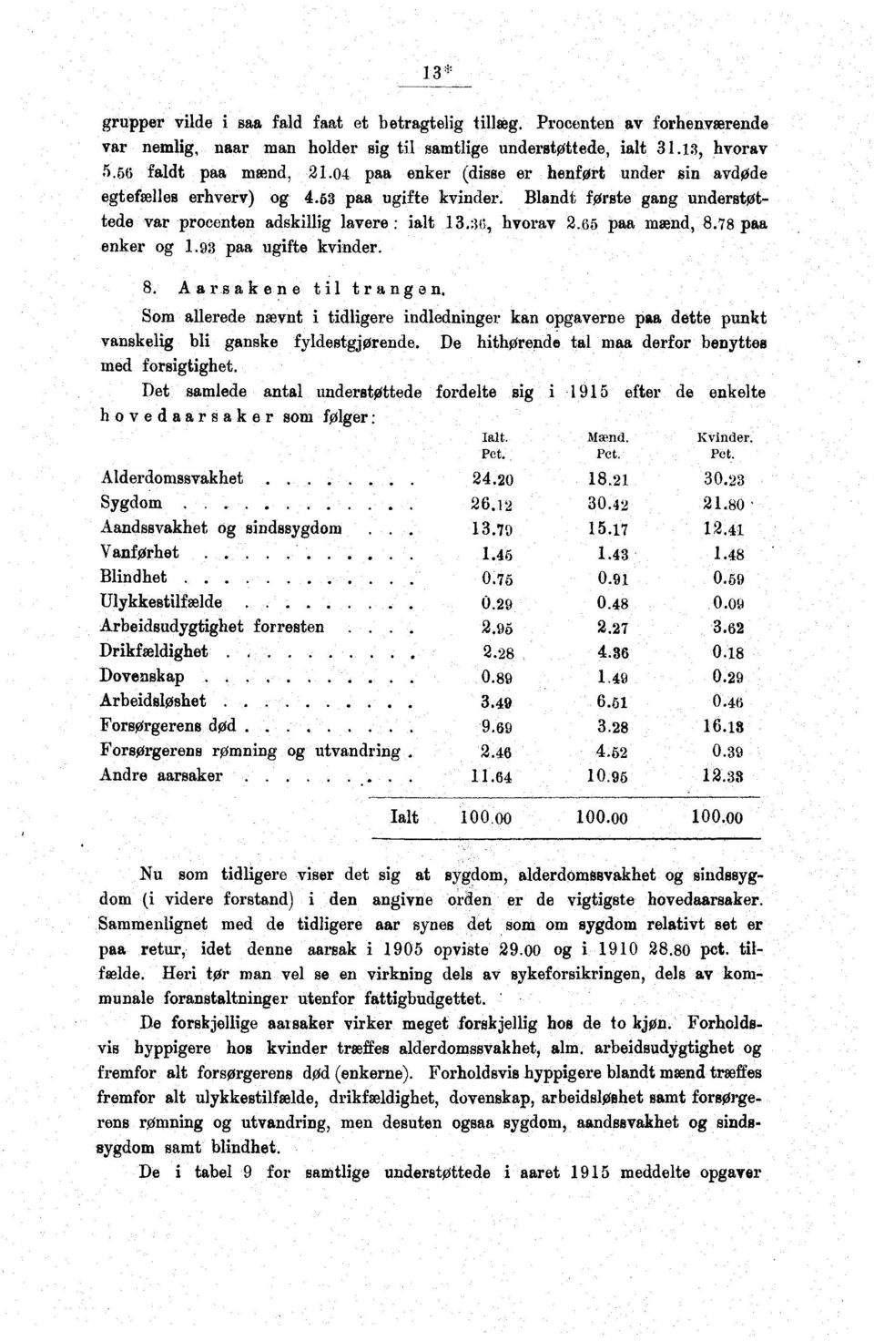 paa ugifte kvinder.. Aarsakene til trangen. Som allerede nævnt i tidligere indledninger kan opgaverne paa dette punkt vanskelig bli ganske fyldestgjørende.