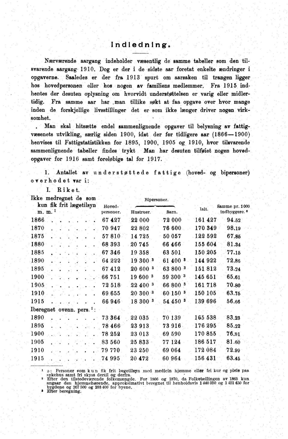 Fra indhentes der desuten oplysning om hvorvidt understøttelsen er varig eller midlertidig. Fra samme aar har.