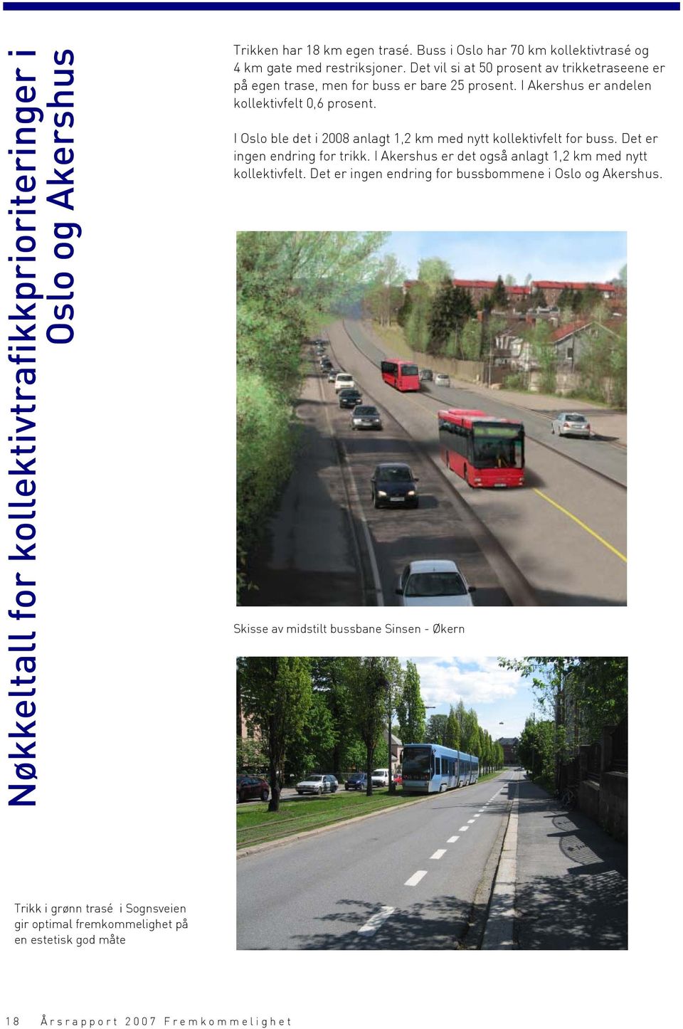 I Oslo ble det i 2008 anlagt 1,2 km med nytt kollektivfelt for buss. Det er ingen endring for trikk. I Akershus er det også anlagt 1,2 km med nytt kollektivfelt.