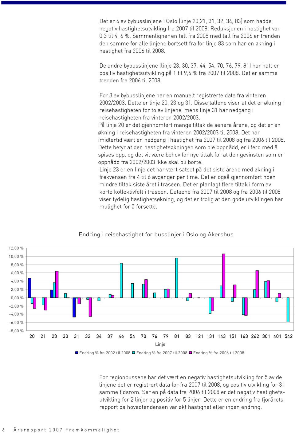 De andre bybusslinjene (linje 23, 30, 37, 44, 54, 70, 76, 79, 81) har hatt en positiv hastighetsutvikling på 1 til 9,6 % fra 2007 til 2008. Det er samme trenden fra 2006 til 2008.