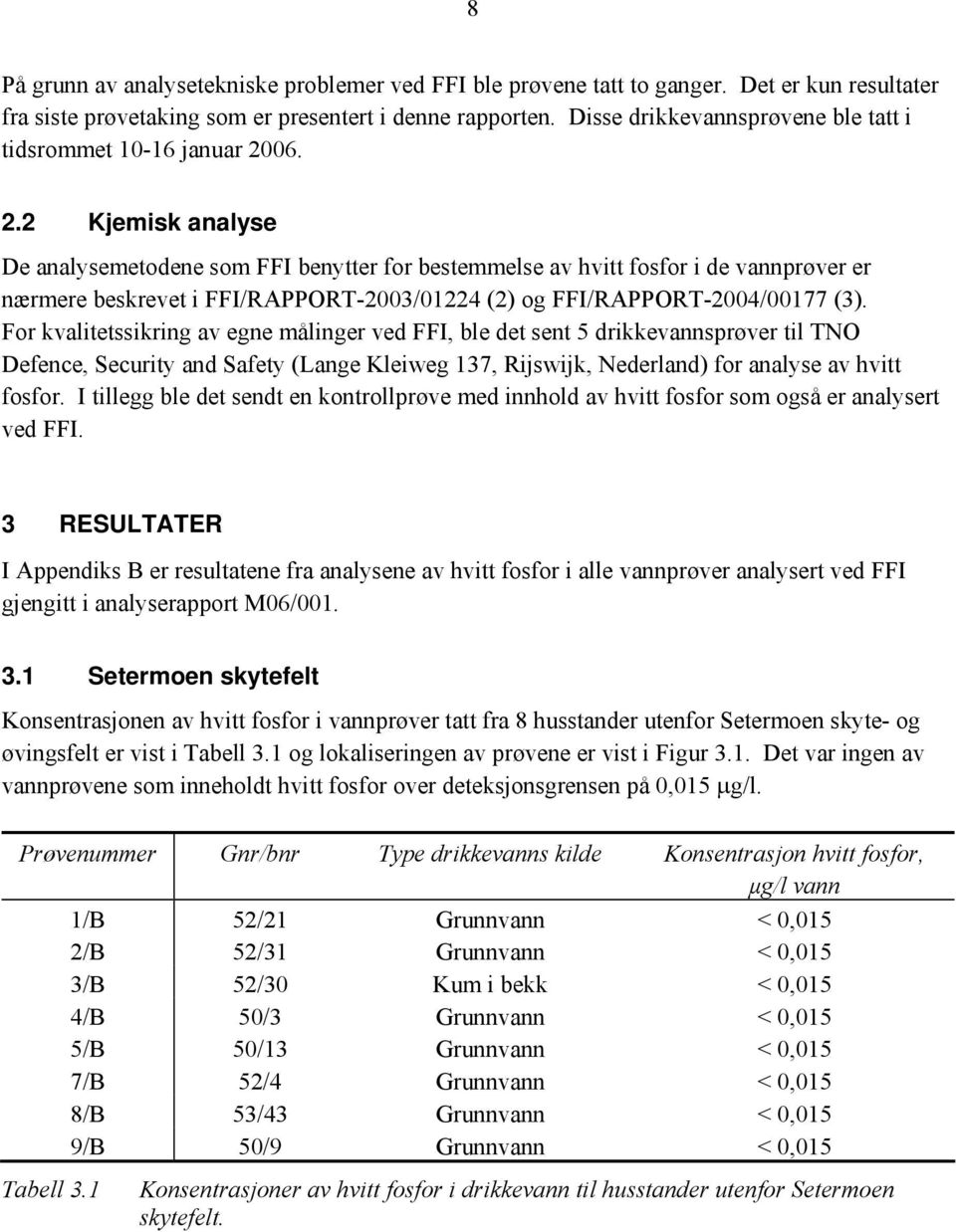 06. 2.2 Kjemisk analyse e analysemetodene som FFI benytter for bestemmelse av hvitt fosfor i de vannprøver er nærmere beskrevet i FFI/RAPPORT-2003/01224 (2) og FFI/RAPPORT-2004/00177 (3).