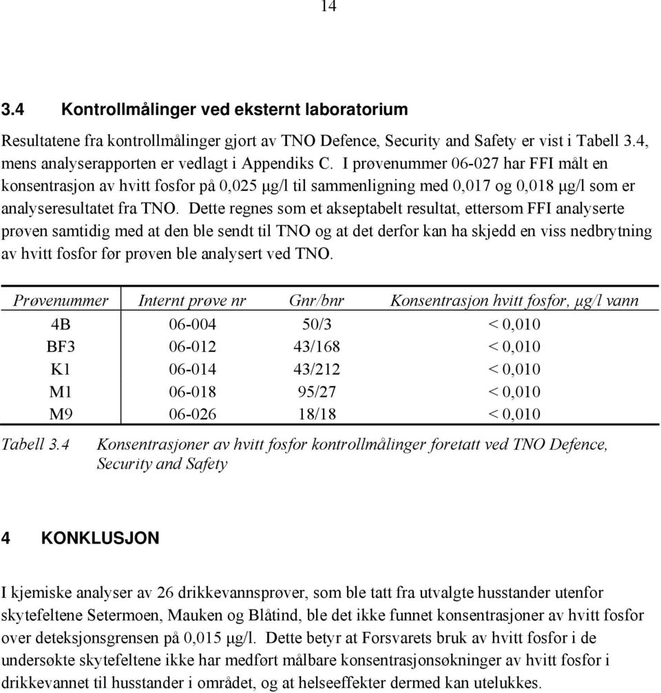 ette regnes som et akseptabelt resultat, ettersom FFI analyserte prøven samtidig med at den ble sendt til TNO og at det derfor kan ha skjedd en viss nedbrytning av hvitt fosfor før prøven ble