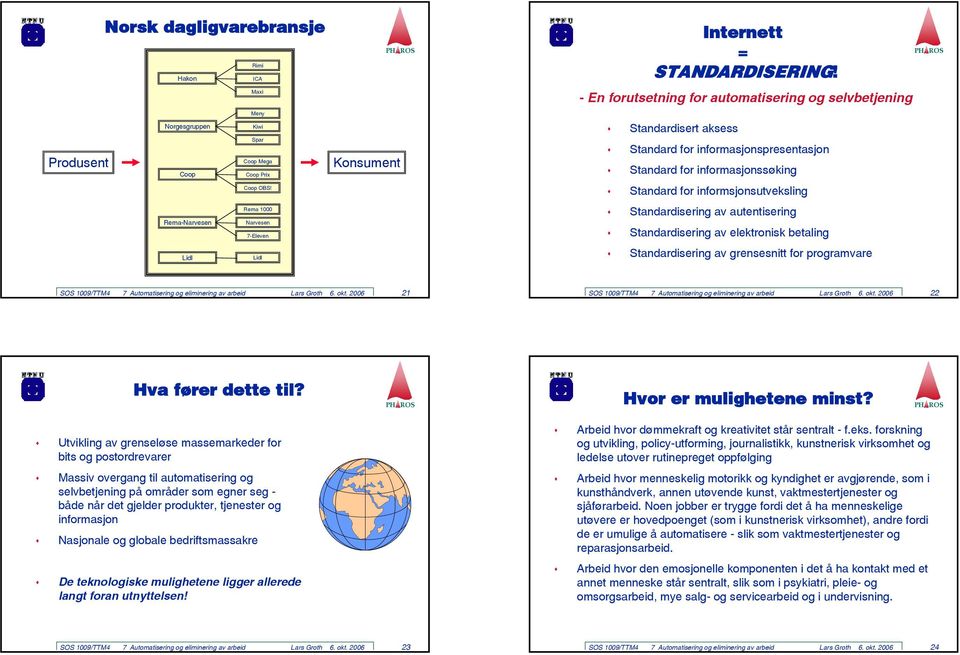 - En forutsetning for automatisering og selvbetjening Standardisert aksess Standard for informasjonspresentasjon Standard for informasjonssøking Standard for informsjonsutveksling Standardisering av