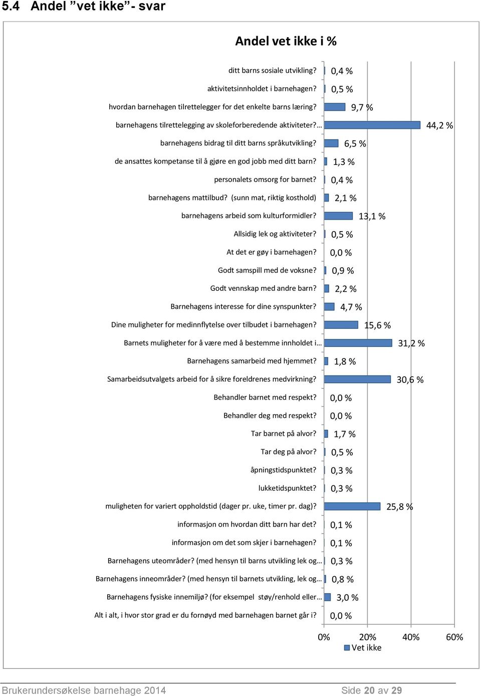 personalets omsorg for barnet? barnehagens mattilbud? (sunn mat, riktig kosthold) barnehagens arbeid som kulturformidler? Allsidig lek og aktiviteter? At det er gøy i barnehagen?