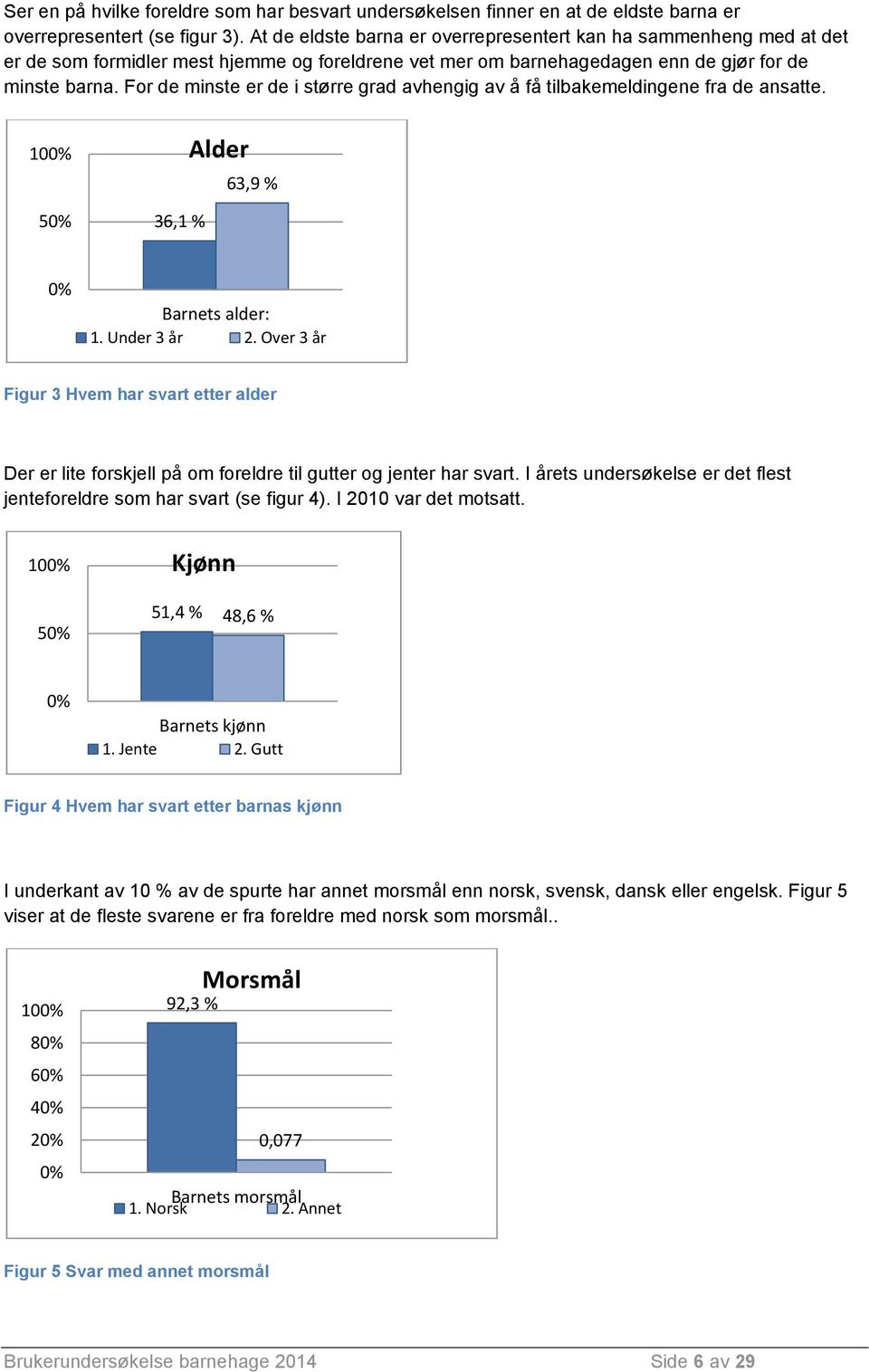 For de minste er de i større grad avhengig av å få tilbakemeldingene fra de ansatte. 100% 50% 36,1 % Alder 63,9 % 0% Barnets alder: 1. Under 3 år 2.