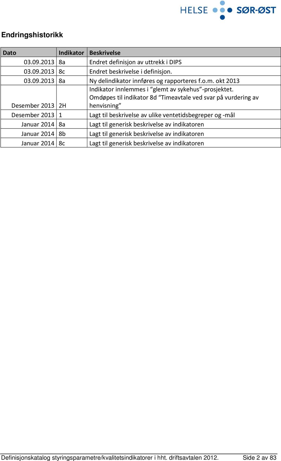 Omdøpes til indikator 8d Timeavtale ved svar på vurdering av Desember 2013 2H henvisning Desember 2013 1 Lagt til beskrivelse av ulike ventetidsbegreper og -mål Januar 2014 8a