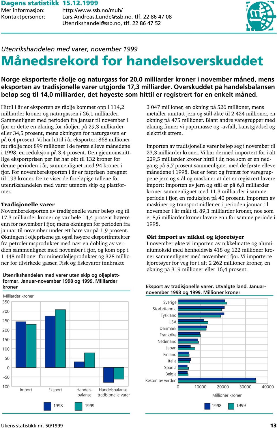 22 86 47 52 Utenrikshandelen med varer, november 1999 Månedsrekord for handelsoverskuddet Norge eksporterte råolje og naturgass for 20,0 milliarder kroner i november måned, mens eksporten av