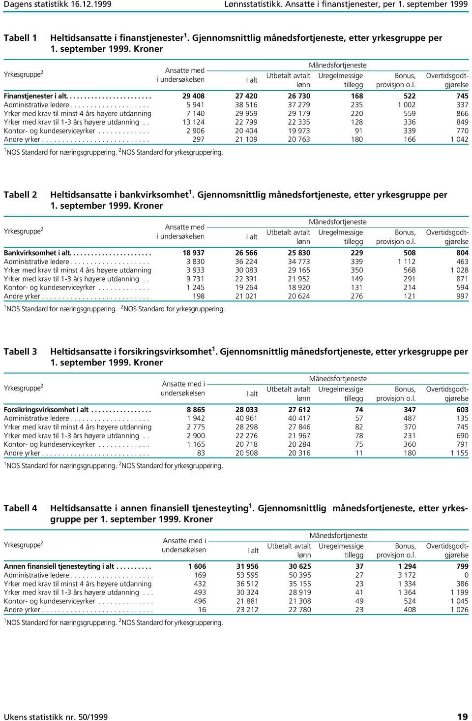 ................... 5 941 38 516 37 279 235 1 002 337 Yrker med krav til minst 4 års høyere utdanning 7 140 29 959 29 179 220 559 866 Yrker med krav til 1-3 års høyere utdanning.