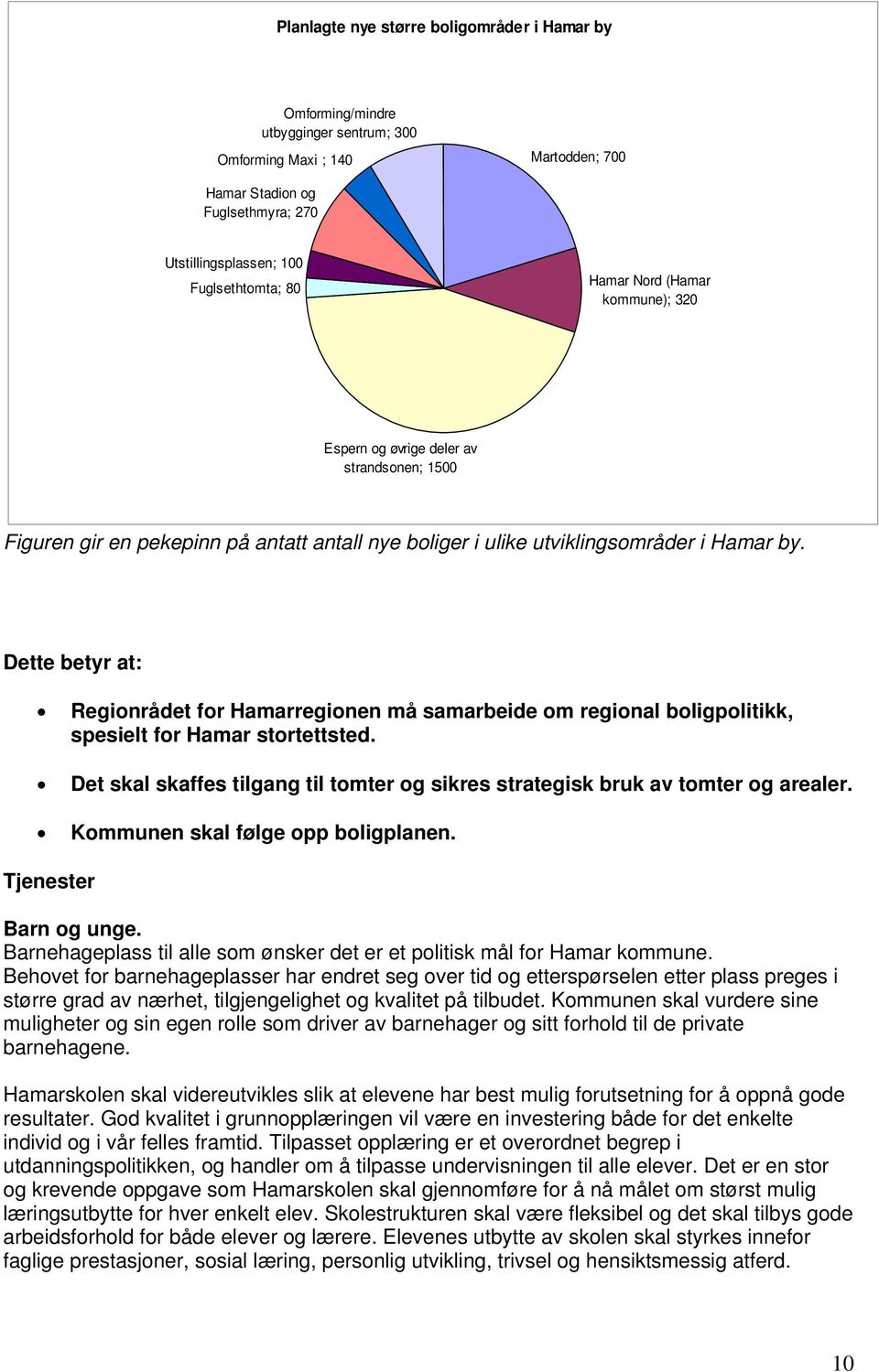 Dette betyr at: Regionrådet for Hamarregionen må samarbeide om regional boligpolitikk, spesielt for Hamar stortettsted.