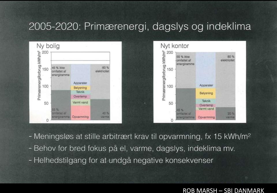 DANMARK