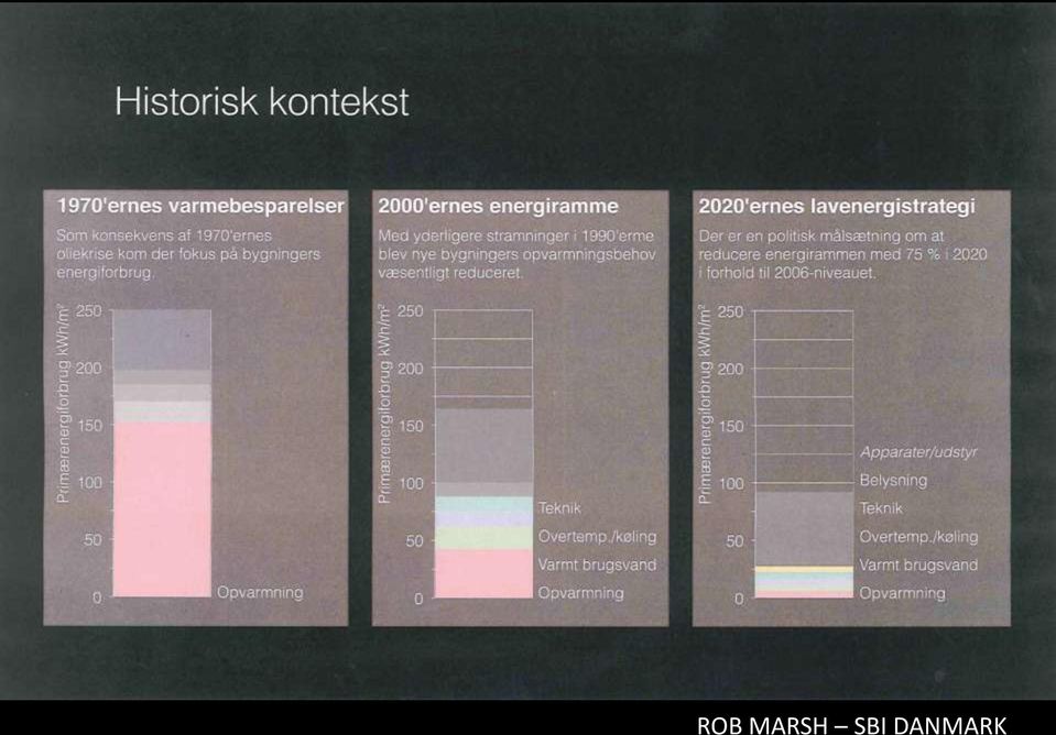 DANMARK