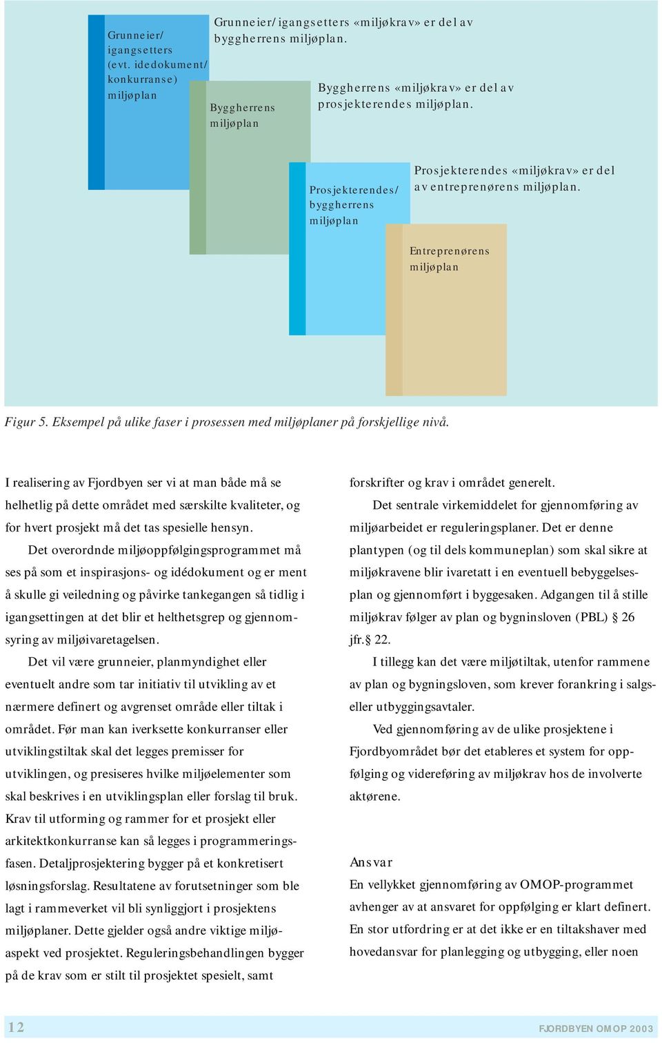 Entreprenørens miljøplan Figur 5. Eksempel på ulike faser i prosessen med miljøplaner på forskjellige nivå.