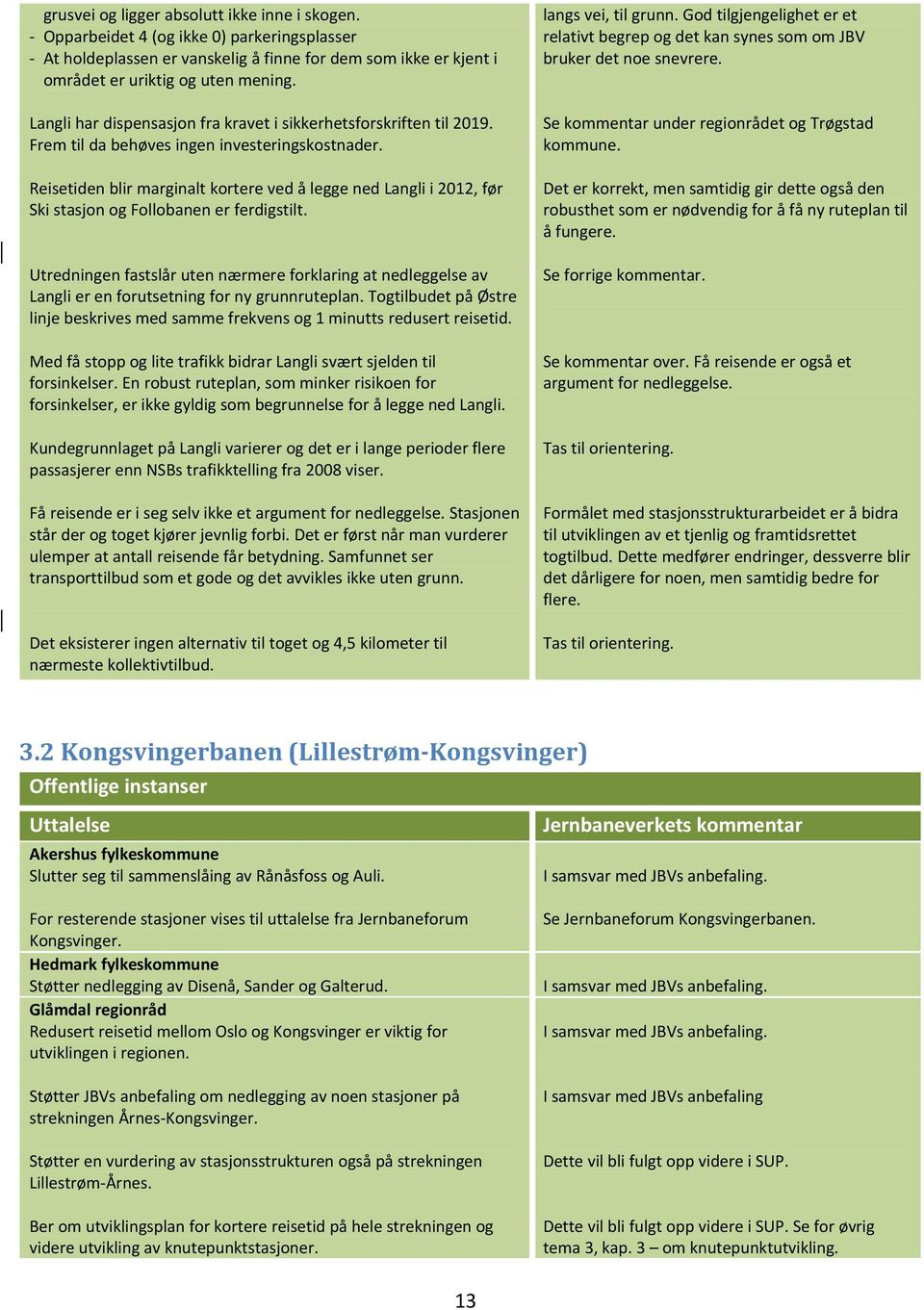 Reisetiden blir marginalt kortere ved å legge ned Langli i 2012, før Ski stasjon og Follobanen er ferdigstilt.