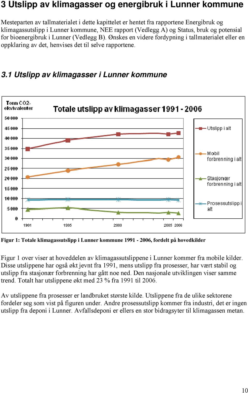 1 Utslipp av klimagasser i Lunner kommune Figur 1: Totale klimagassutslipp i Lunner kommune 1991-2006, fordelt på hovedkilder Figur 1 over viser at hoveddelen av klimagassutslippene i Lunner kommer