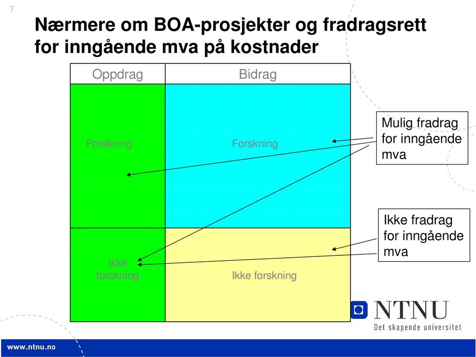 Forskning Forskning Mulig fradrag for inngående