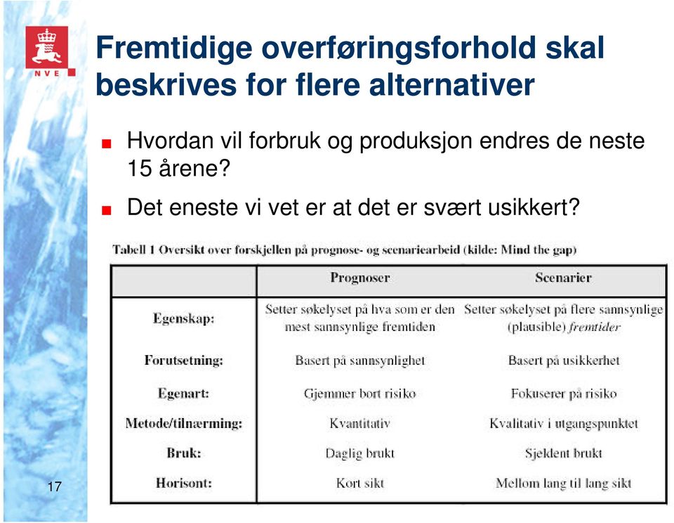 og produksjon endres de neste 15 årene?