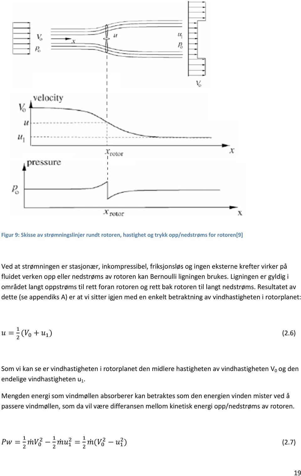 Resultatet av dette (se appendiks A) er at vi sitter igjen med en enkelt betraktning av vindhastigheten i rotorplanet: + (2.