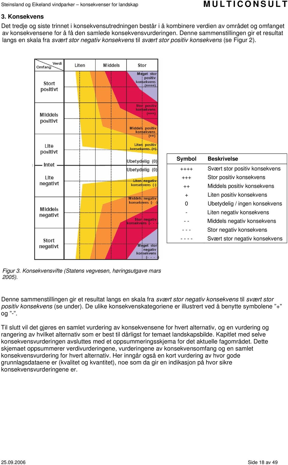 Symbol Beskrivelse ++++ Svært stor positiv konsekvens +++ Stor positiv konsekvens ++ Middels positiv konsekvens + Liten positiv konsekvens 0 Ubetydelig / ingen konsekvens - Liten negativ konsekvens -