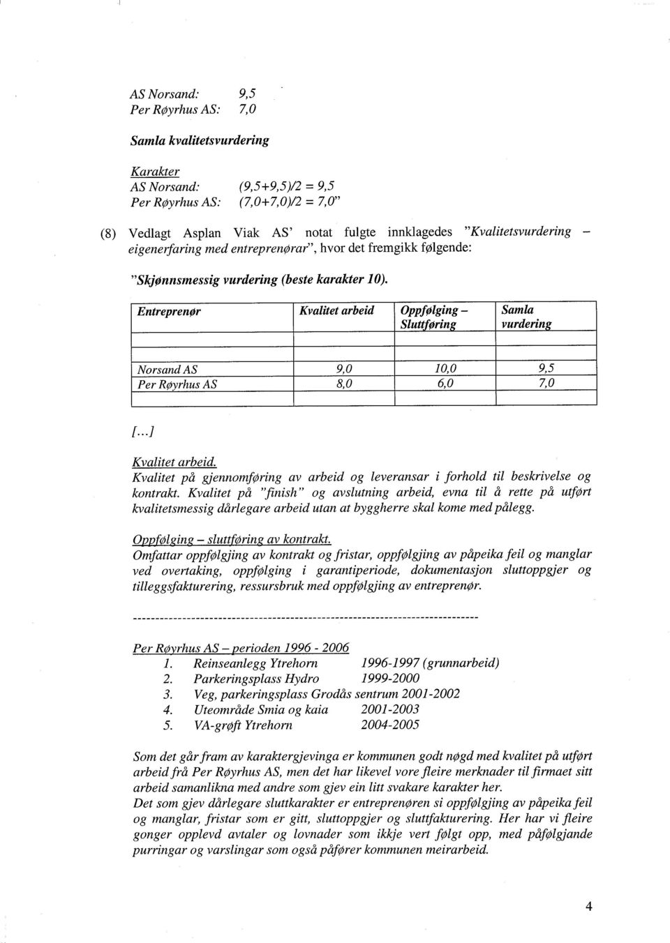 Entreprenør Kvalitet arbeid OppfØlging Samla SluttfØring vurdering NorsandAS 9,0 10,0 9,5 PerRøyrhusAS 8,0 6,0 7,0 1...] Kvalitet arbeid.