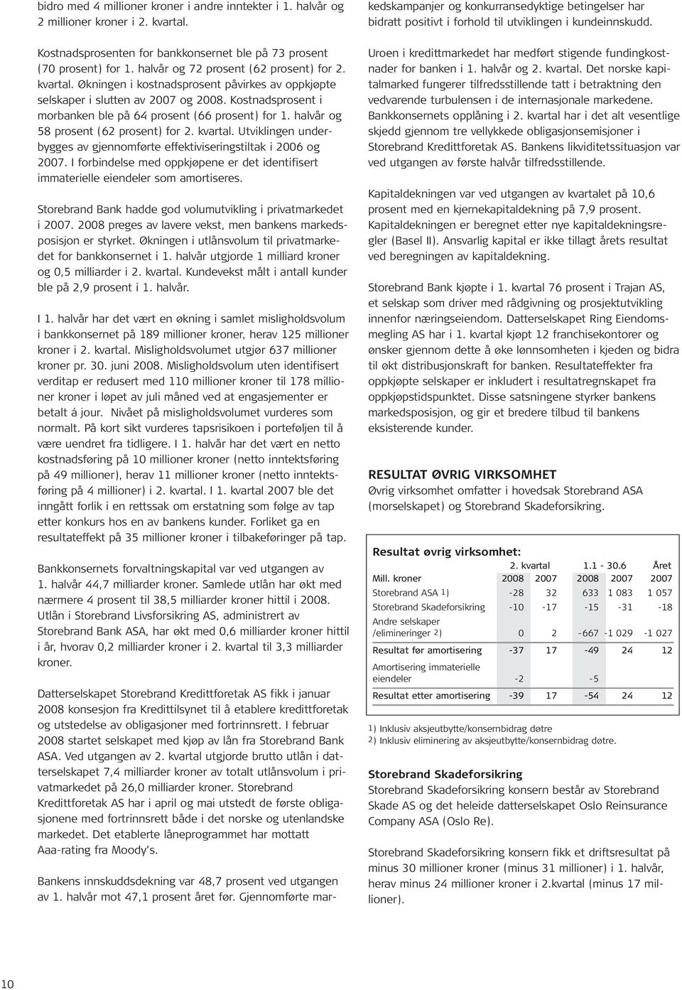 Kostnadsprosent i morbanken ble på 64 prosent (66 prosent) for 1. halvår og 58 prosent (62 prosent) for 2. kvartal. Utviklingen underbygges av gjennomførte effektiviseringstiltak i 2006 og 2007.