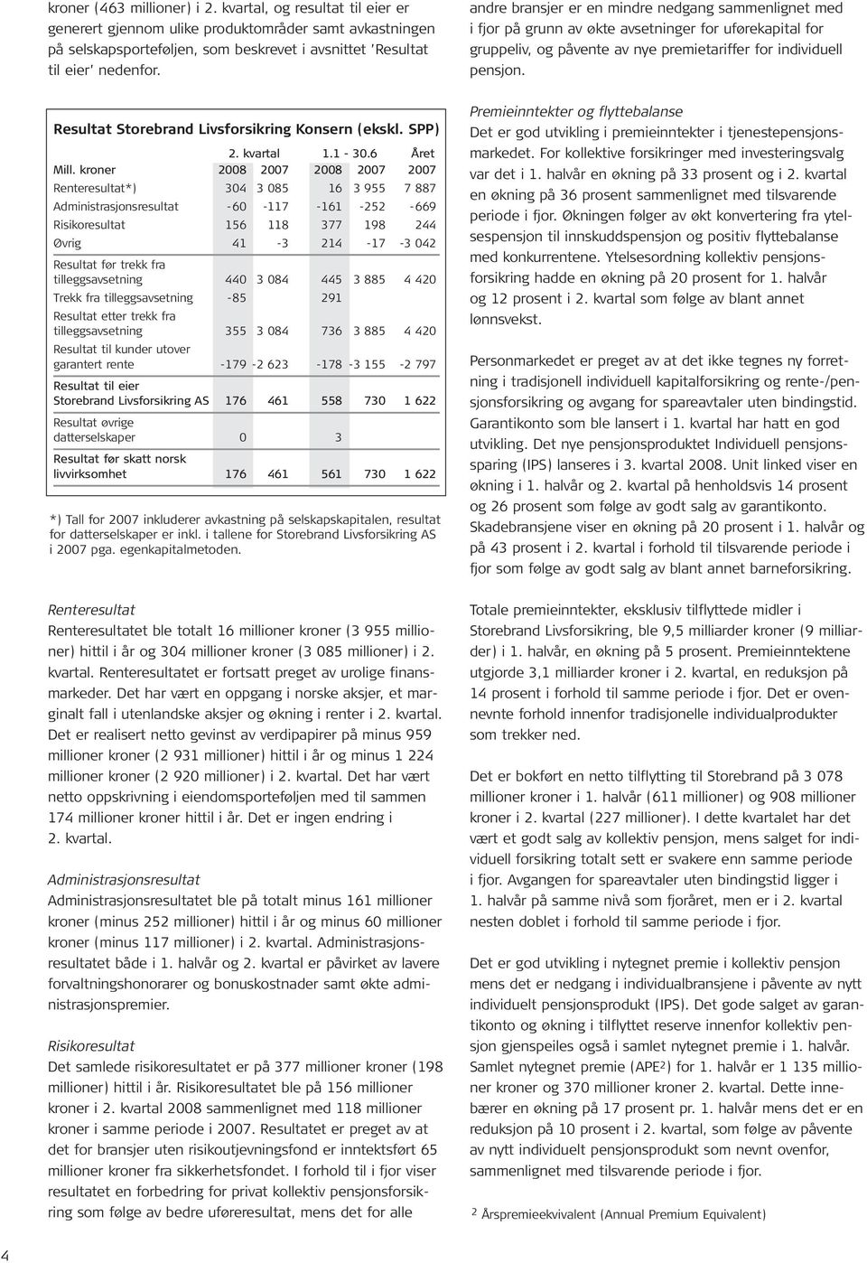 Resultat Storebrand Livsforsikring Konsern (ekskl. SPP) 2. kvartal 1.1-30.6 Året Mill.