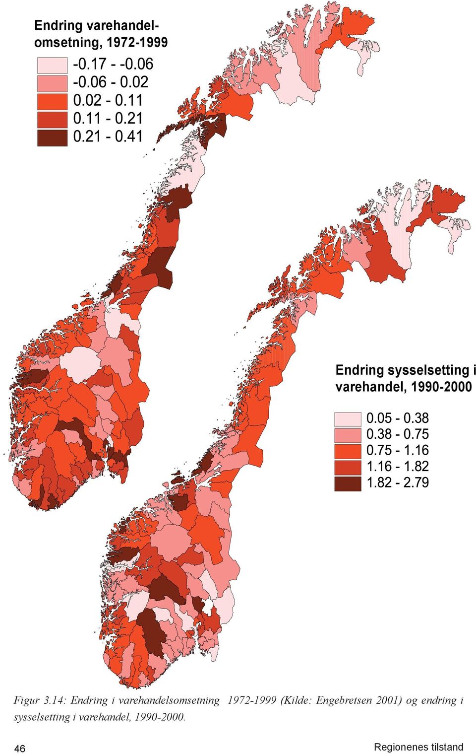 14: Endring i varehandelsomsetning 1972-1999 (Kilde: