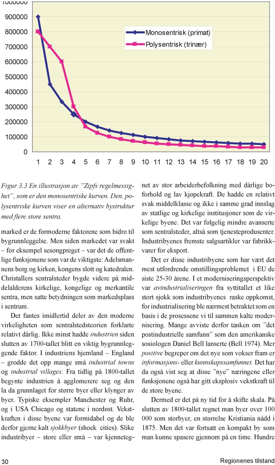 marked er de førmoderne faktorene som bidro til bygrunnleggelse.