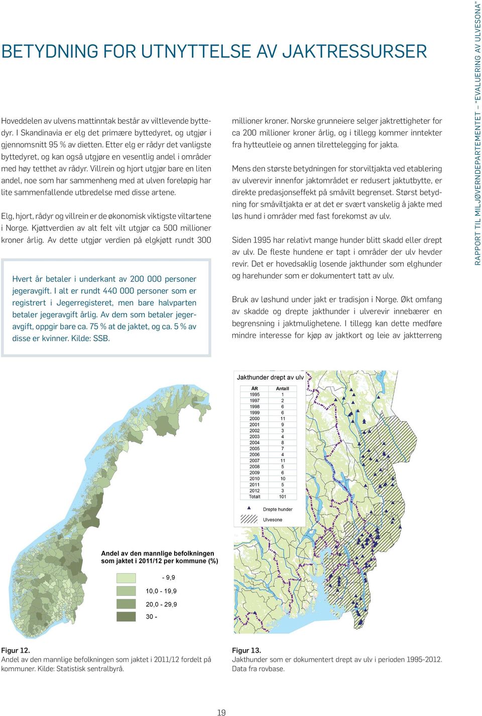 Etter elg er rådyr det vanligste byttedyret, og kan også utgjøre en vesentlig andel i områder med høy tetthet av rådyr.