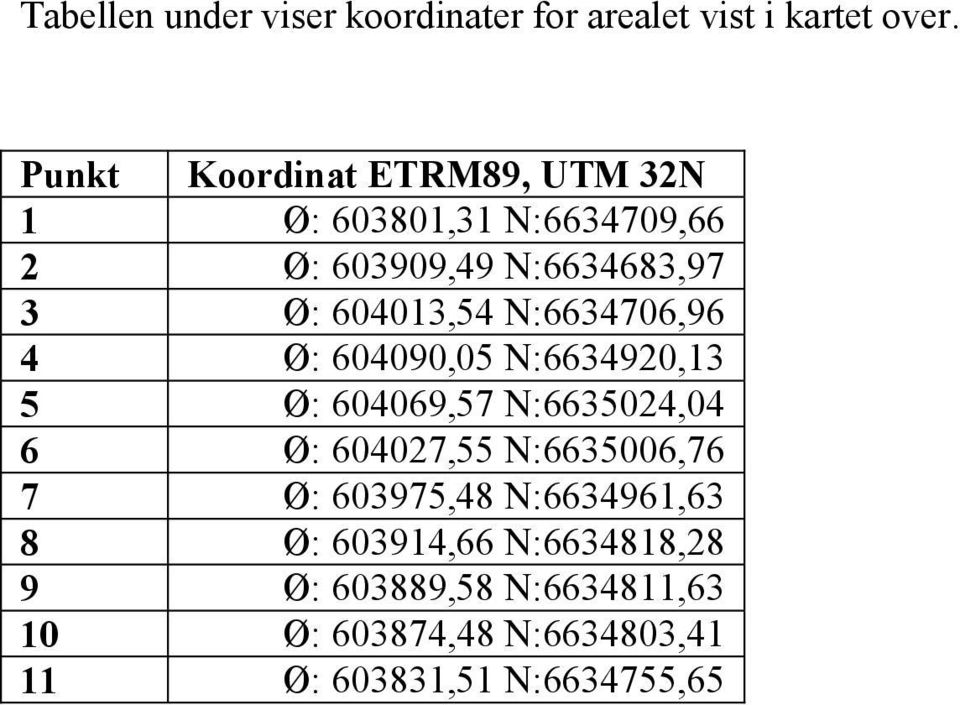 604013,54 N:6634706,96 4 Ø: 604090,05 N:6634920,13 5 Ø: 604069,57 N:6635024,04 6 Ø: 604027,55