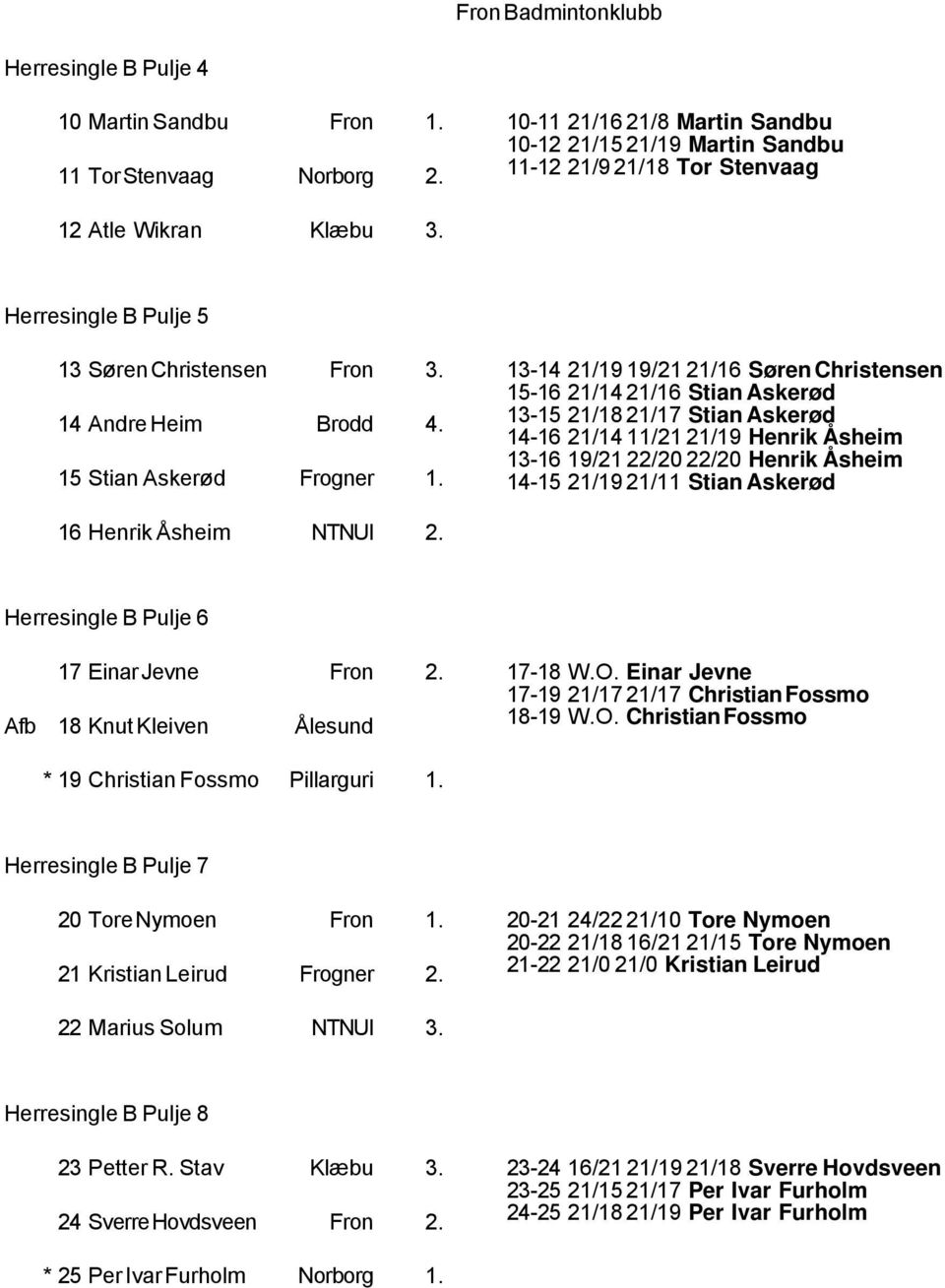 15 Stian Askerød 13-14 21/19 19/21 21/16 Søren Christensen 15-16 21/14 21/16 Stian Askerød 13-15 21/18 21/17 Stian Askerød 14-16 21/14 11/21 21/19 Henrik Åsheim 13-16 19/21 22/20 22/20 Henrik Åsheim