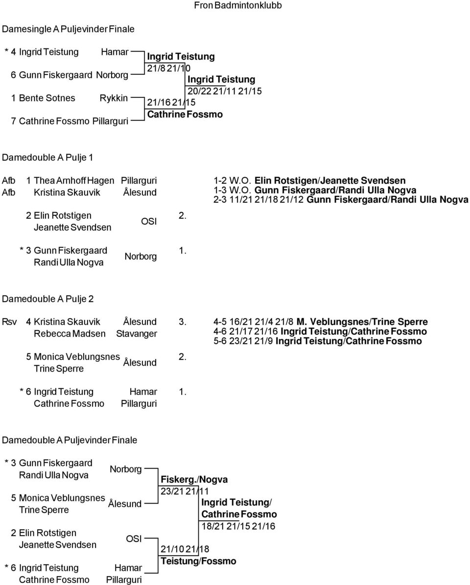 O. Gunn Fiskergaard/Randi Ulla Nogva 2-3 11/21 21/18 21/12 Gunn Fiskergaard/Randi Ulla Nogva * 3 Gunn Fiskergaard Randi Ulla Nogva Norborg Damedouble A Pulje 2 Rsv 4 Kristina Skauvik Ålesund Rebecca
