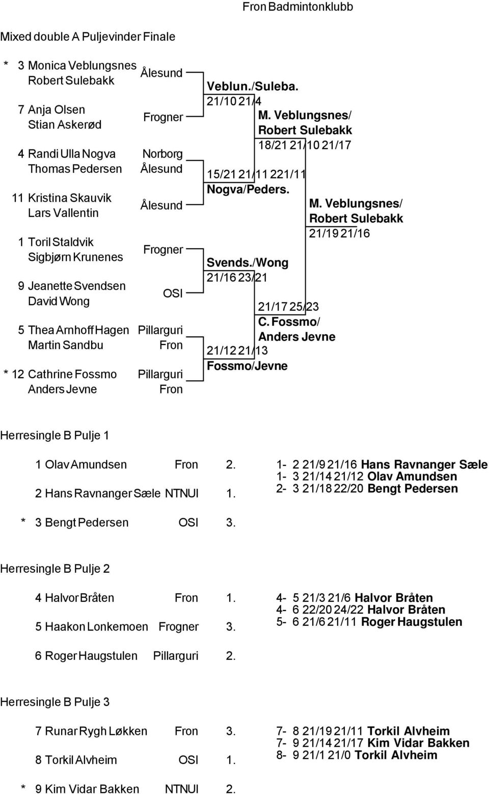 Veblungsnes/ Robert Sulebakk 18/21 21/10 21/17 15/21 21/11 221/11 Nogva/Peders. Svends./Wong 21/16 23/21 21/17 25/23 C. Fossmo/ Anders Jevne 21/12 21/13 Fossmo/Jevne M.