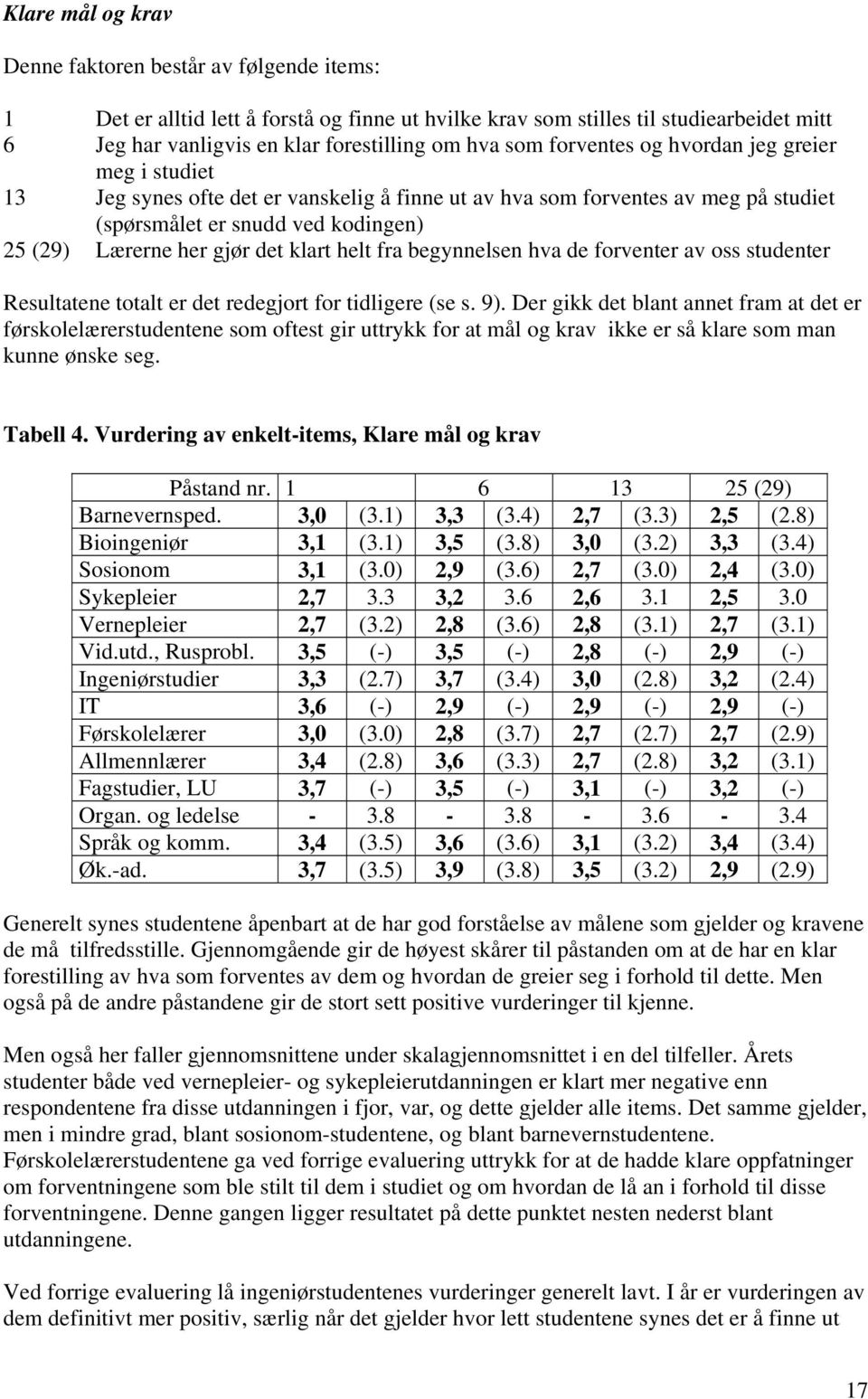 klart helt fra begynnelsen hva de forventer av oss studenter Resultatene totalt er det redegjort for tidligere (se s. 9).