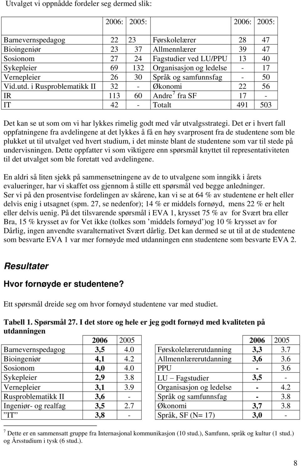 i Rusproblematikk II 32 - Økonomi 22 56 IR 113 60 Andre 7 fra SF 17-42 - Totalt 491 503 Det kan se ut som om vi har lykkes rimelig godt med vår utvalgsstrategi.