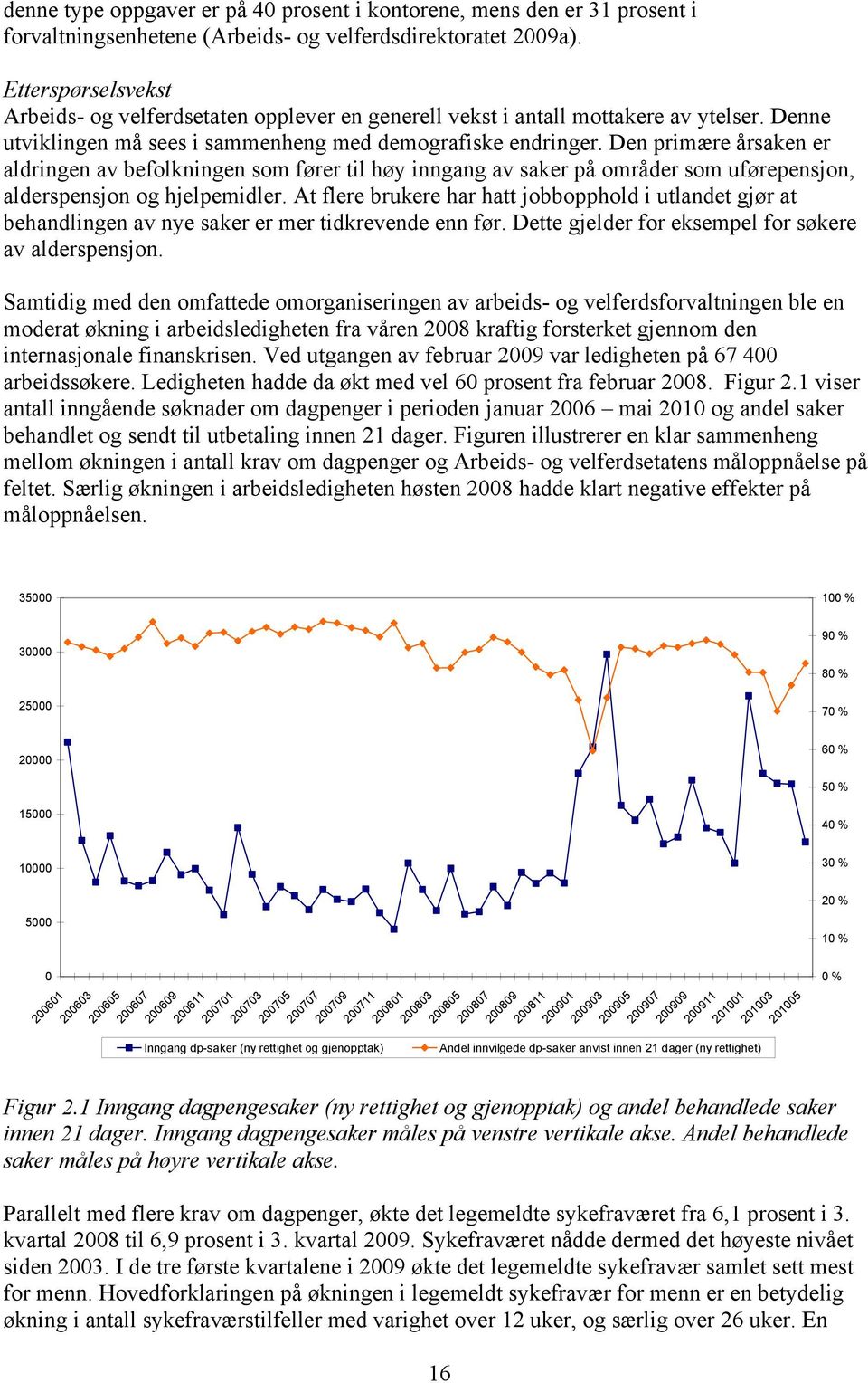 Den primære årsaken er aldringen av befolkningen som fører til høy inngang av saker på områder som uførepensjon, alderspensjon og hjelpemidler.