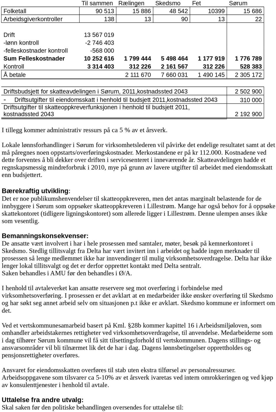 skatteavdelingen i Sørum, 2011,kostnadssted 2043 2 502 900 - Driftsutgifter til eiendomsskatt i henhold til budsjett 2011,kostnadssted 2043 310 000 Driftsutgifter til skatteoppkreverfunksjonen i