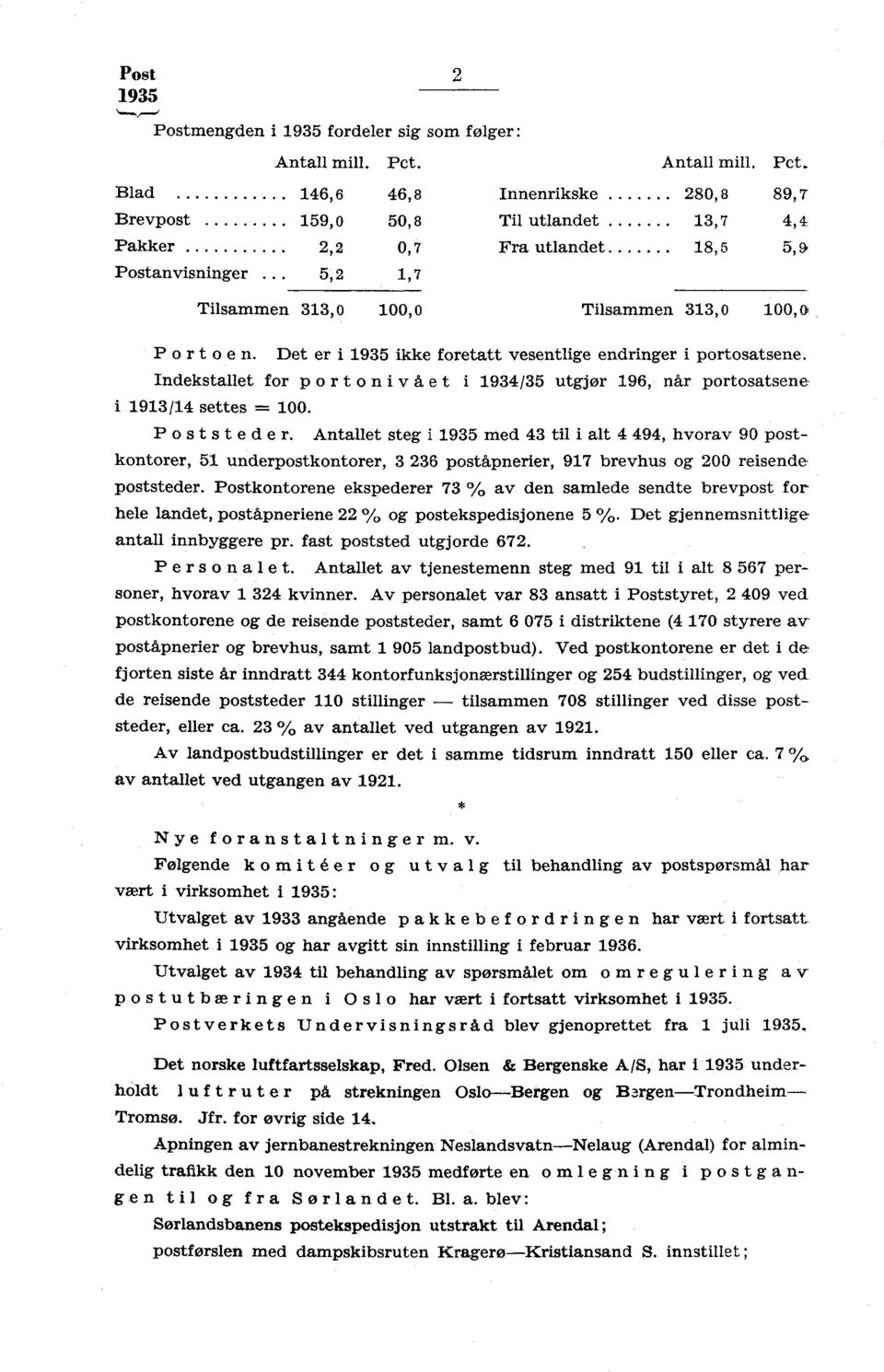 Indekstallet for portonivået i 934/35 utgjør 96, når portosatsene i 93/4 settes = 00. P osts te de r.