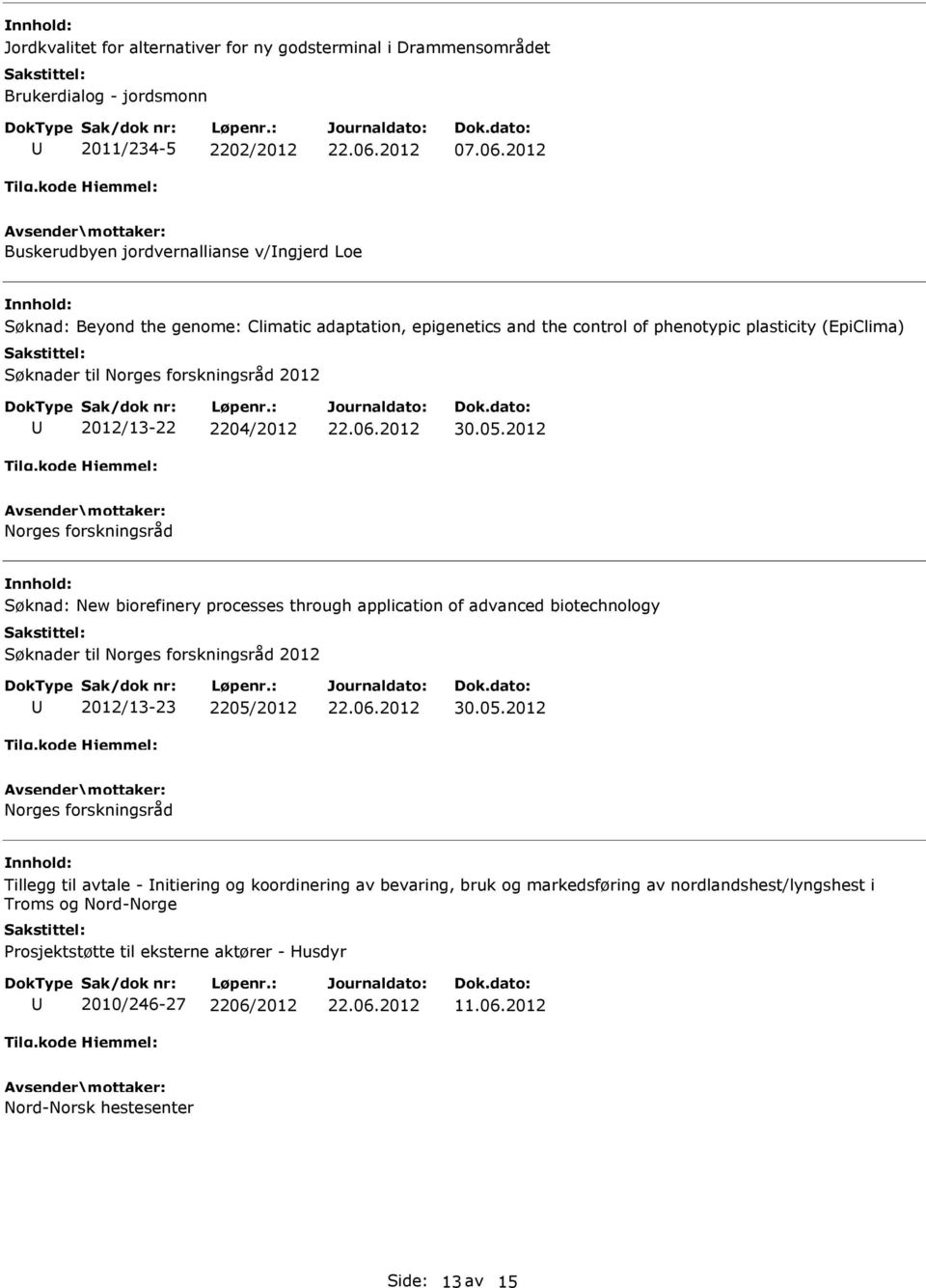 2012/13-22 2204/2012 Søknad: New biorefinery processes through application of advanced biotechnology 2012/13-23 2205/2012 Tillegg til avtale - nitiering og