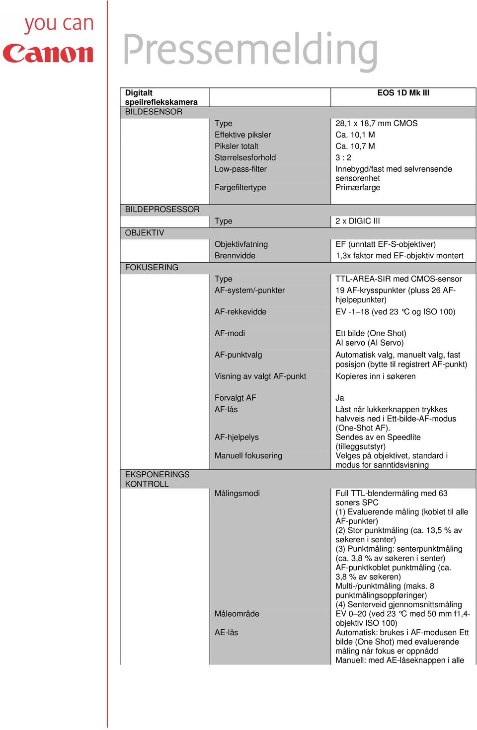 med EF-objektiv montert TTL-AREA-SIR med CMOS-sensor AF-system/-punkter 19 AF-krysspunkter (pluss 26 AFhjelpepunkter) AF-rekkevidde EV -1 18 (ved 23 C og ISO 100) AF-modi AF-punktvalg Visning av