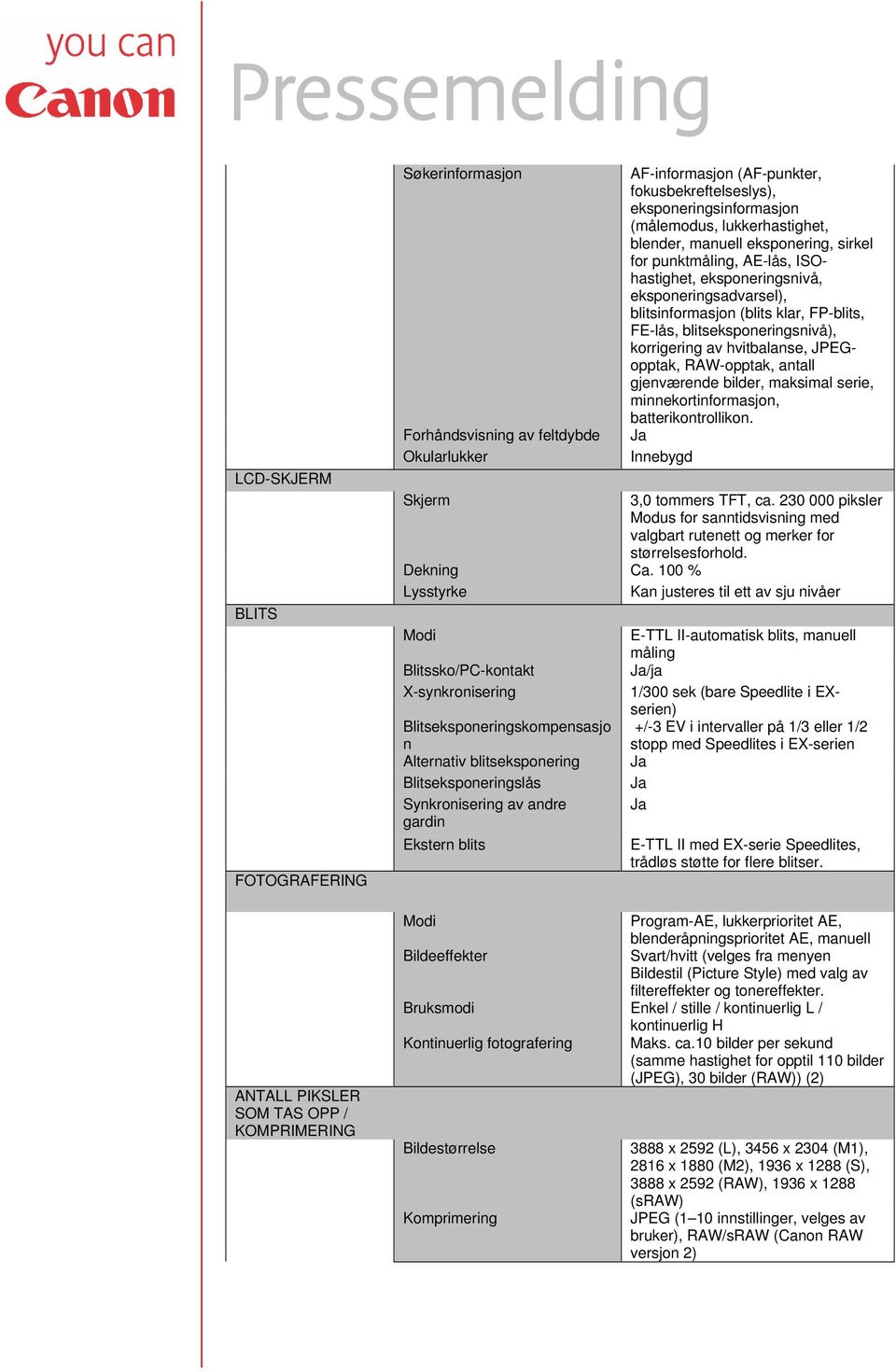 FP-blits, FE-lås, blitseksponeringsnivå), korrigering av hvitbalanse, JPEGopptak, RAW-opptak, antall gjenværende bilder, maksimal serie, minnekortinformasjon, batterikontrollikon.