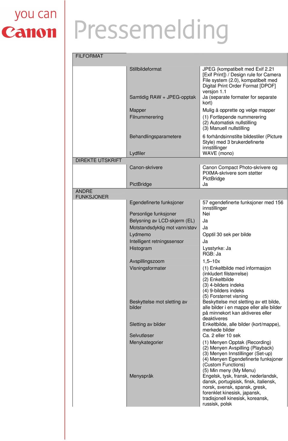 1 Samtidig RAW + JPEG-opptak (separate formater for separate kort) Mapper Mulig å opprette og velge mapper Filnummerering (1) Fortløpende nummerering (2) Automatisk nullstilling (3) Manuell