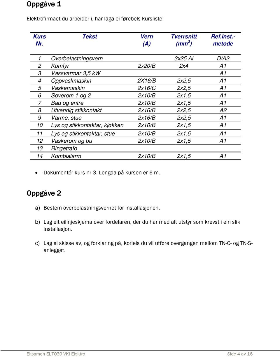 2x10/B 2x1,5 A1 8 Utvendig stikkontakt 2x16/B 2x2,5 A2 9 Varme, stue 2x16/B 2x2,5 A1 10 Lys og stikkontaktar, kjøkken 2x10/B 2x1,5 A1 11 Lys og stikkontaktar, stue 2x10/B 2x1,5 A1 12 Vaskerom og bu