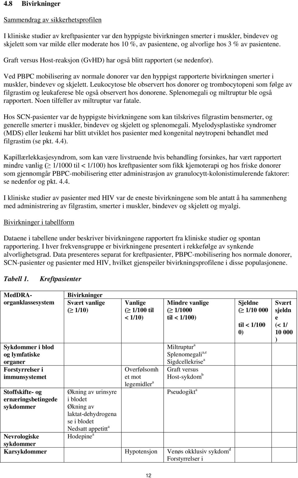 Ved PBPC mobilisering av normale donorer var den hyppigst rapporterte bivirkningen smerter i muskler, bindevev og skjelett.