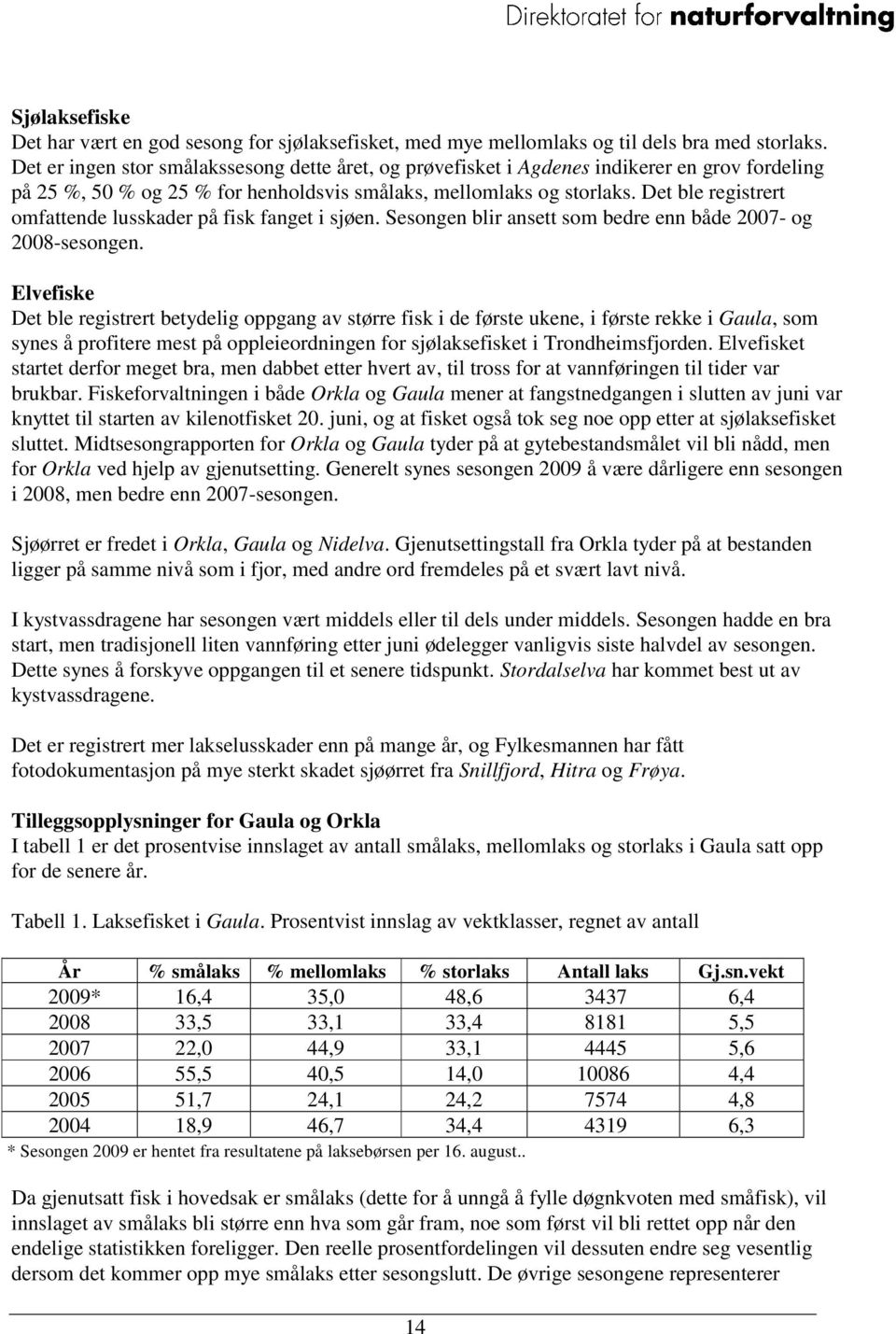 Det ble registrert omfattende lusskader på fisk fanget i sjøen. Sesongen blir ansett som bedre enn både 2007- og 2008-sesongen.