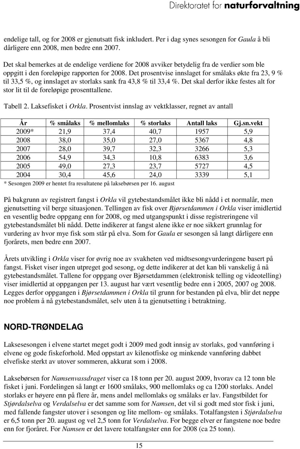 Det prosentvise innslaget for smålaks økte fra 23, 9 % til 33,5 %, og innslaget av storlaks sank fra 43,8 % til 33,4 %. Det skal derfor ikke festes alt for stor lit til de foreløpige prosenttallene.