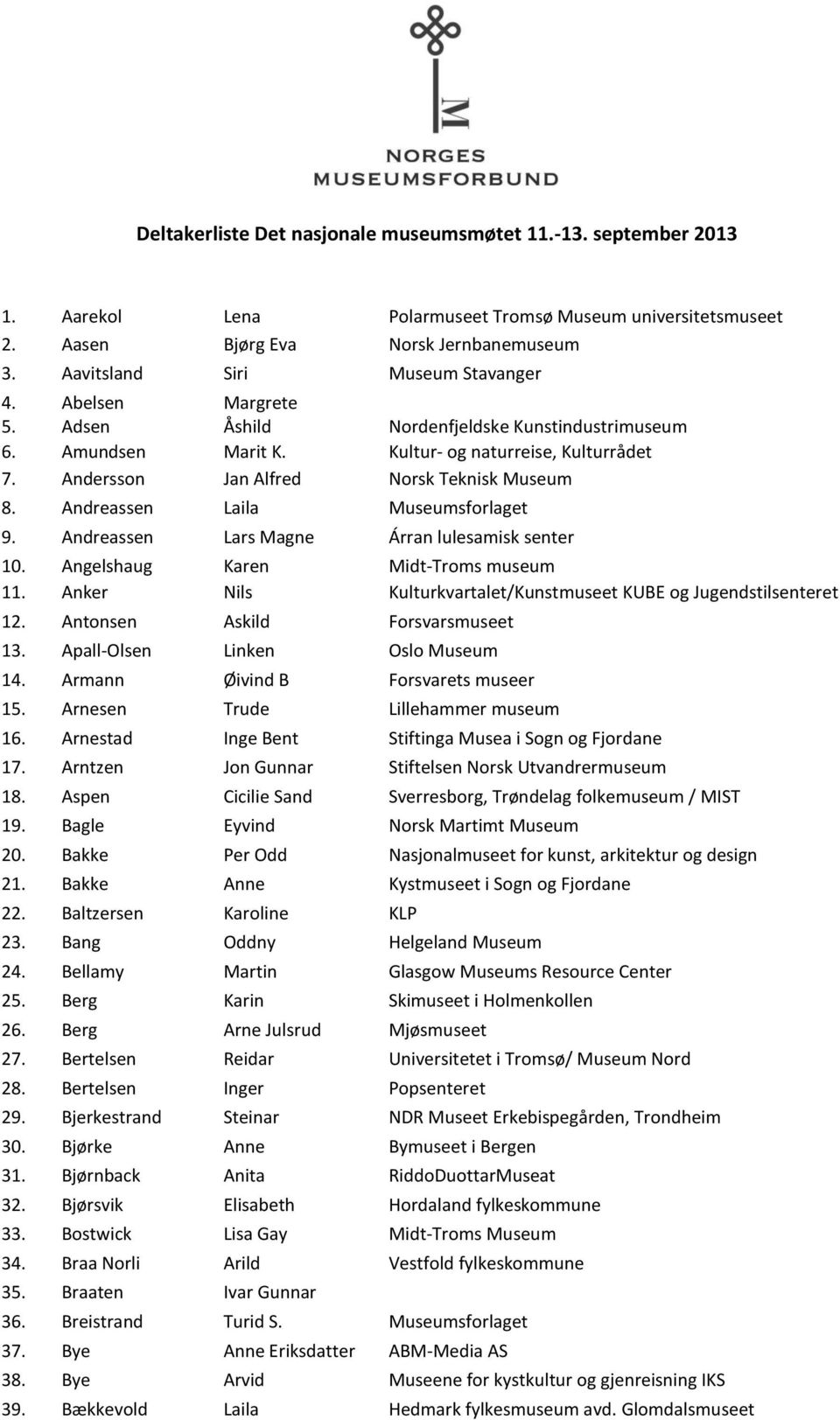 Andersson Jan Alfred Norsk Teknisk Museum 8. Andreassen Laila Museumsforlaget 9. Andreassen Lars Magne Árran lulesamisk senter 10. Angelshaug Karen Midt-Troms museum 11.